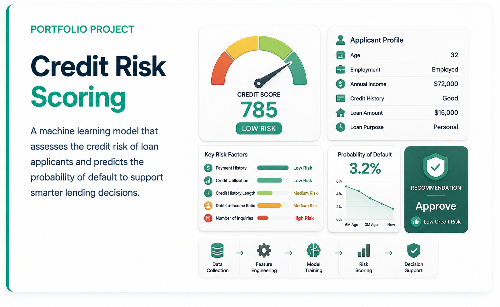Credit Risk Scoring - light theme preview