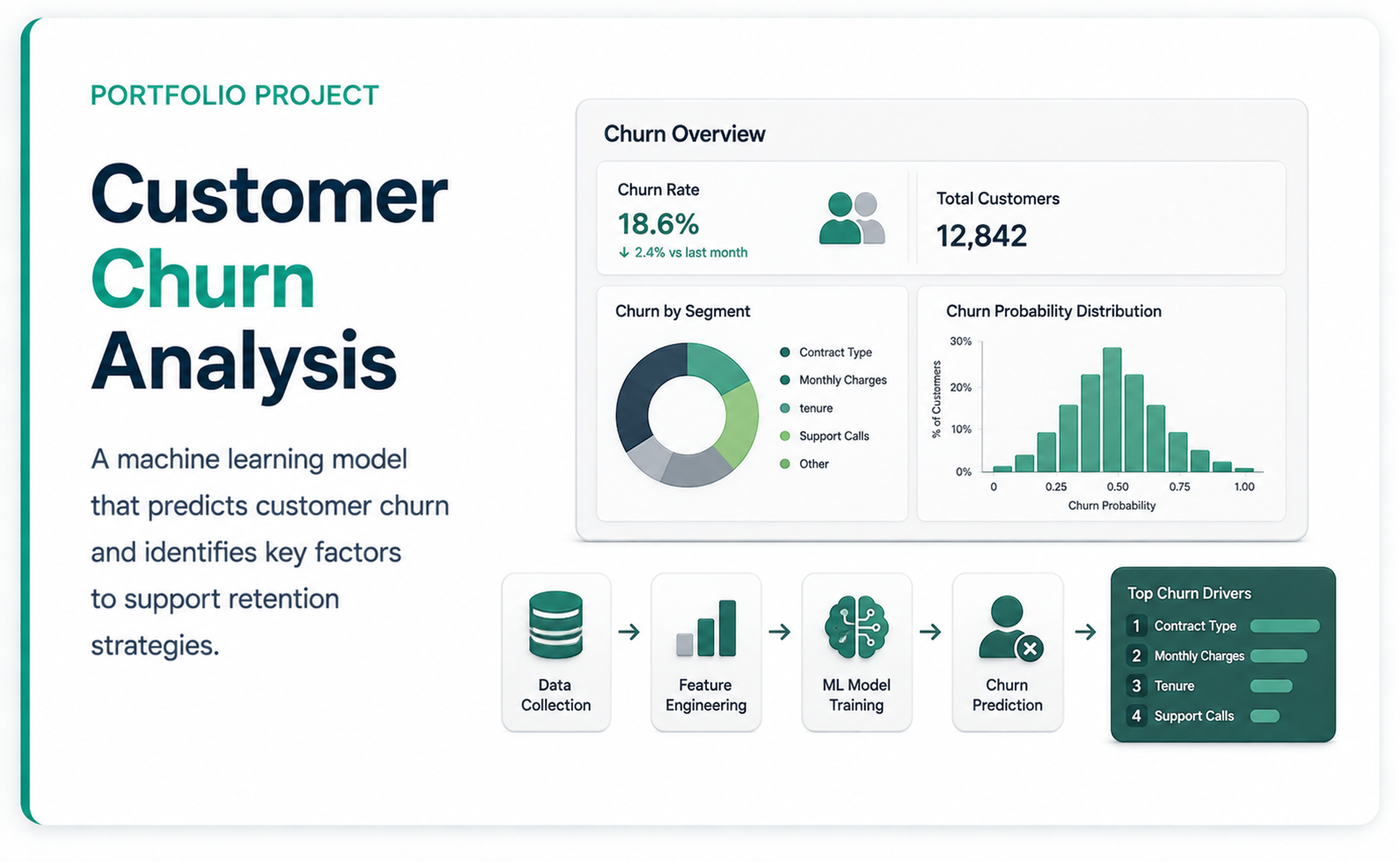 Customer Churn Analysis - light theme preview