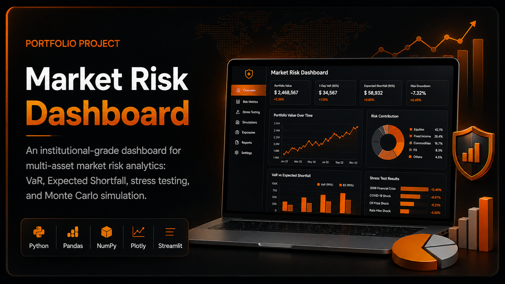 Market Risk Dashboard - dark theme preview