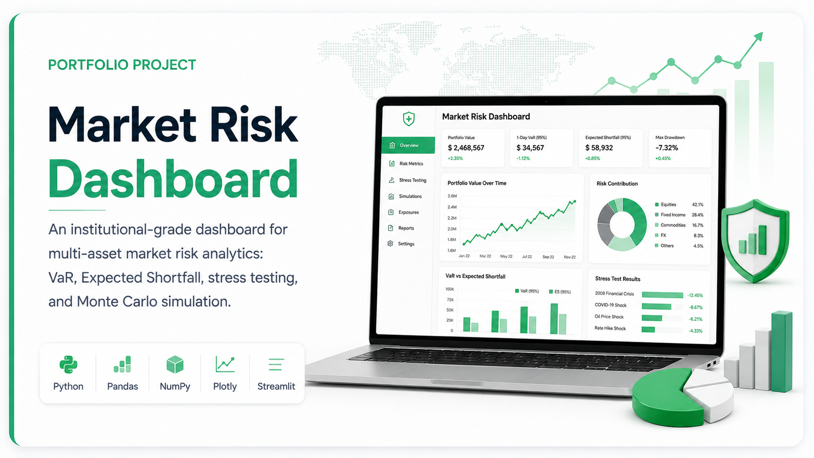 Market Risk Dashboard - light theme preview